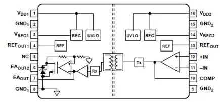 如何为物联网传感器选择合适的电流隔离技术---凯利讯半导体