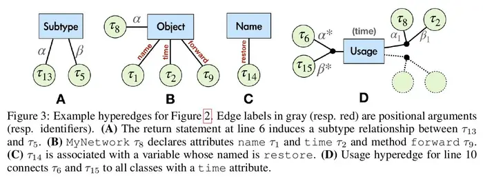 【论文解读 ICLR 2020 | LambdaNet】Probabilistic Type Inference using Graph Neural Networks