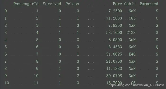 01、python数据分析与机器学习实战——python数据分析处理库-Pandas