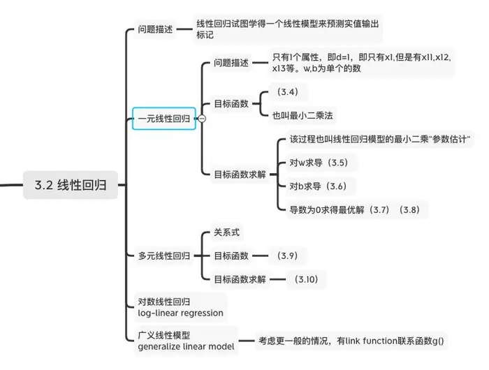 《机器学习》周志华 --第3章 线性模型 思维导图+笔记+习题