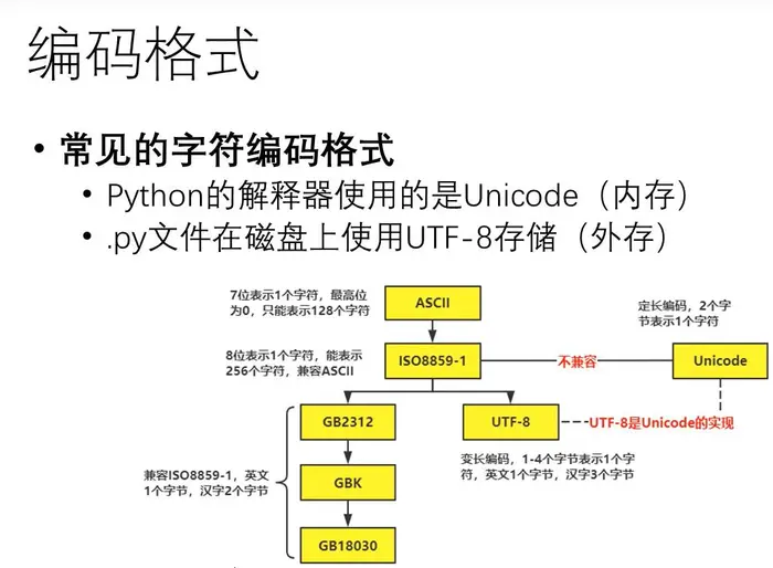 python文件目录操作入门——从零开始学python