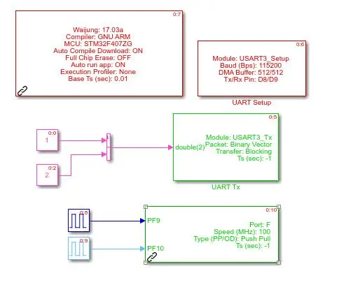 利用Matlab2017b Simulink基于模型设计的自动代码生成对STM32F4进行开发 （2）----（串口通讯以及串口上位机的搭建）