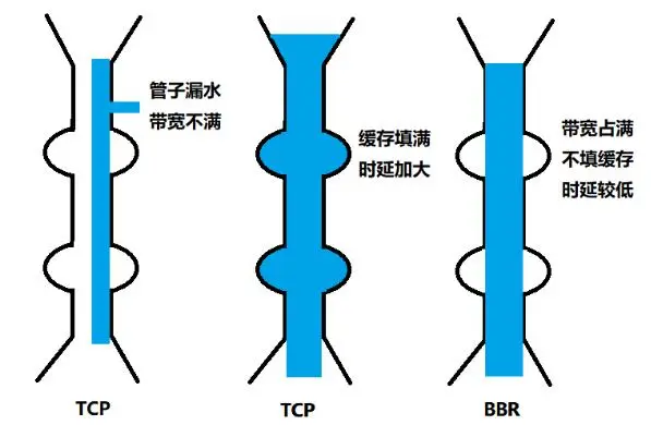 网络协议复习笔记（八）传输层：TCP协议