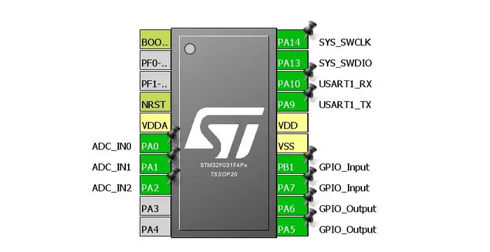 STM32 HAL库和LL库的区别