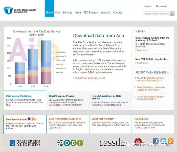 推荐 ：35个国内外社会科学数据网站资源汇总（附链接）