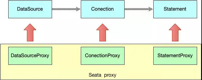 分布式事务解决方案，中间件 Seata 的设计原理详解